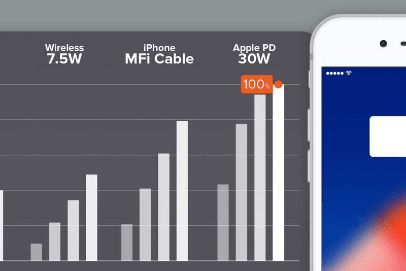 Charging Speed Comparisons: Find What Works Best For You