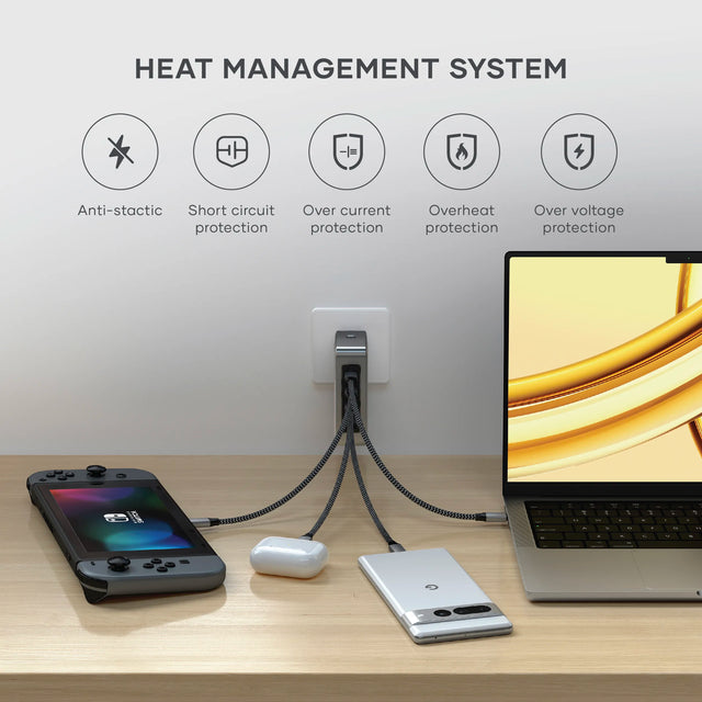 Satechi 145W GaN charger powering multiple devices at a desk, with icons. Title text says " Heat Management System" Icon text says " Anti-Static, short‑circuit, over‑current protection, overheat protection, and over‑voltage protection." 