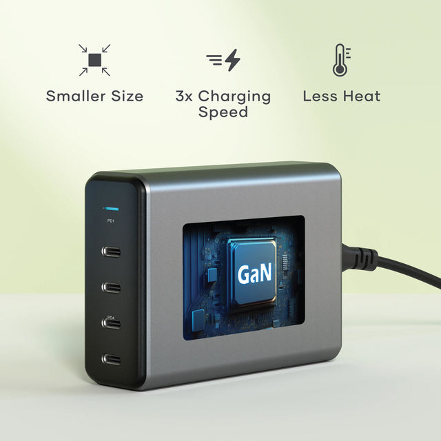 Satechi 165W USB‑C 4‑Port PD GaN Charger with a cutaway view of its GaN technology. Above charger are icons. Text says: Smaller Size, 3x Charging Speed, Less Heat.