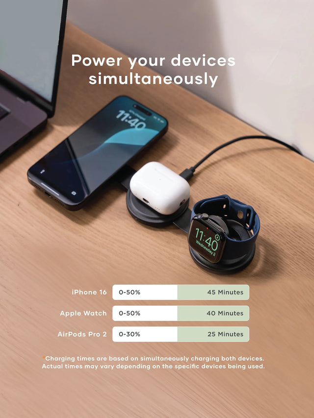 An infographic explaining the charging times for the OntheGo™ 3-in-1 Charger. Power Your Devices simultaneously. iPhone 16 0-50% in 45 minutes, Apple watch 0-50% in 40 minutes, AirPods Pro 2 0-30% in 25 minutes. Charging times are based on simultaneously charging both devices. Actual times may vary depending on the specific devices being used.