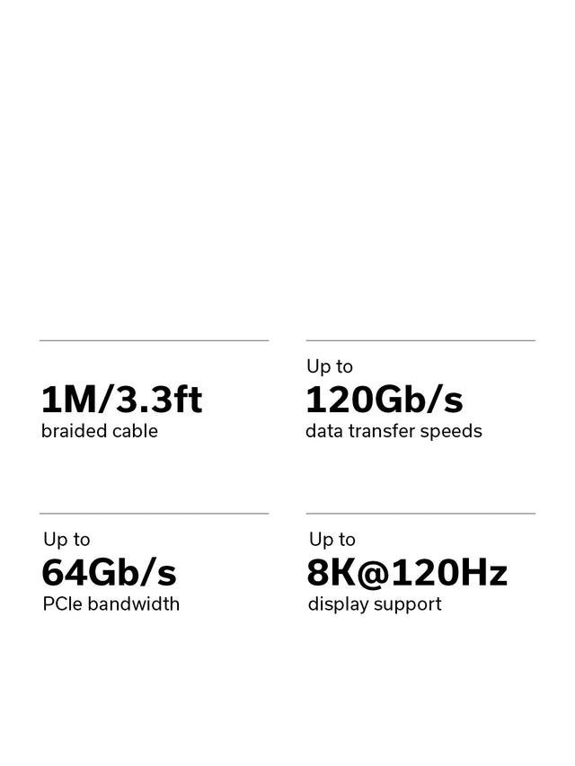 Thunderbolt 5 Pro Cable tehnical spec banner. Text: 1M/ 3.3 ft braided cable, up to 120Gb/s data transfer speeds, up to 64Gb/s PCle bandwidth, up to 8K @ 20Hz display support. 