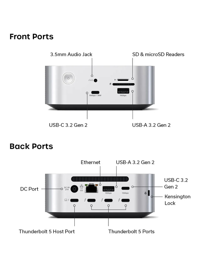 An infographic of the Thunderbolt 5 CubeDock™ with SSD Enclosure's ports:  USB-C Data + Power Po, USB-C Data port, USB-A Data Port, USB-A Data 2 (Back), SD Card Reader: UHS-II, microSD Card Reader, 3.5mm Audio Jack, Ethernet, DC Port, Thunderbolt 5 Ports, Kensington Lock. 