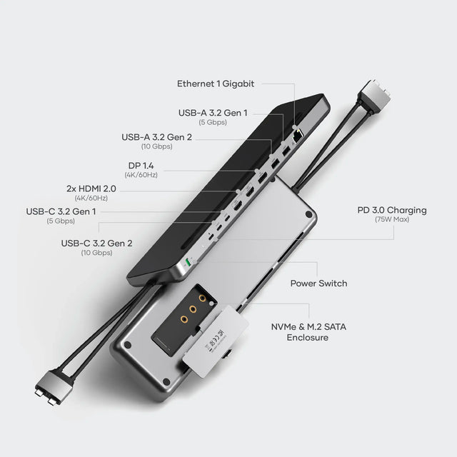 Top view of the Satechi Dual Dock Stand showing labeled ports, including USB‑C, USB‑A, HDMI, DisplayPort, Ethernet, power switch, and the built‑in NVMe and M.2 SATA SSD enclosure. Text says " Gigabit EthernetUSB-A Data (5 Gbps)USB-A Data (10 Gbps)DisplayPort 1.4 (4K@60Hz)2x HDMI 2.0 (4K@60Hz)USB-C Data (5 Gbps)USB-C Data (10 Gbps)USB-C PD Port (75W max)M.2 NVMe/SATA SSD Enclosure (10 Gbps)"