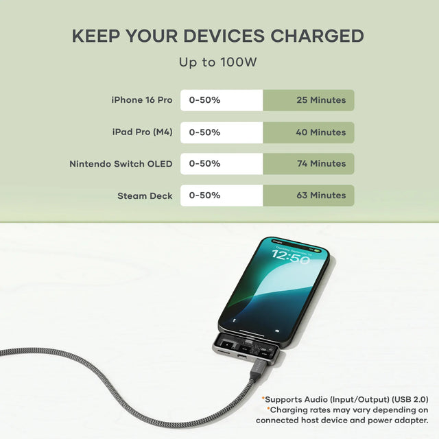 Satechi Mobile XR Hub with microSD Reader charging a smartphone, shown beside a charging chart listing 0–50% times: iPhone 16 Pro in 25 minutes, iPad Pro (M4) in 40 minutes, Nintendo Switch OLED in 74 minutes, and Steam Deck in 63 minutes.