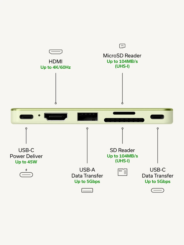 Citrus green Satechi USB-C Snap Hub shown edge-on with callout lines labeling each port: "USB-C Power Deliver Up to 45W"; "HDMI Up to 4K/60Hz"; "USB-A Data Transfer Up to 5Gbps"; "MicroSD Reader Up to 104MB/s (UHS-I)"; "SD Reader Up to 104MB/s (UHS-I)"; "USB-C Data Transfer Up to 5Gbps." (Note: label reads "Power Deliver" in this image.)